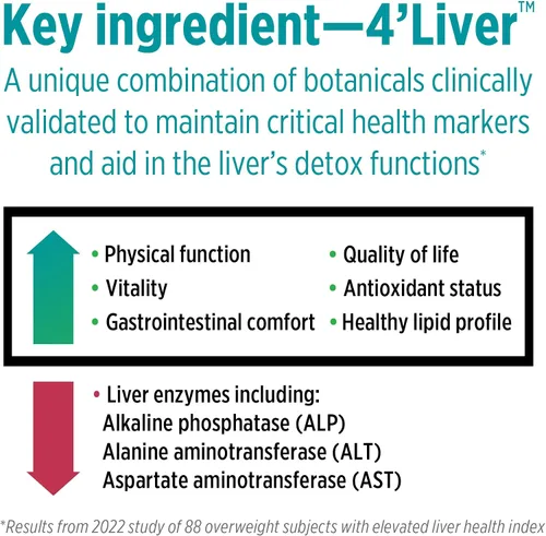 Miniatura 6 de DOCTORS' PREFERRED Liver+ Revive & Restore Fórmula 10 en 1 con hígado y cardo mariano de 4 pies clínicamente validados 60 cápsulas