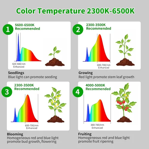 Miniatura 4 de chiphy Luces de cultivo de escritorio para plantas de interior, luz LED de espectro completo, lámpara de cultivo de mesa de aluminio de 40 W