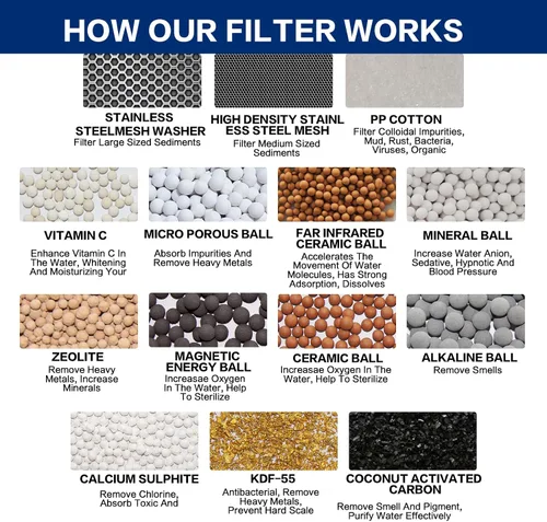Miniatura 6 de HOPOPRO Filtro de cabezal de ducha de 18 etapas, marca recomendada por NBC News, filtro de agua de ducha universal de alto rendimiento, filtro