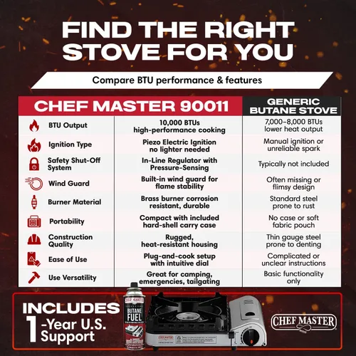 Miniatura 6 de Chef-Master 90011 Estufa de butano para encimera, portátil de 10 000 BTU con funda de transporte, alto rendimiento, encendido piezoeléctrico