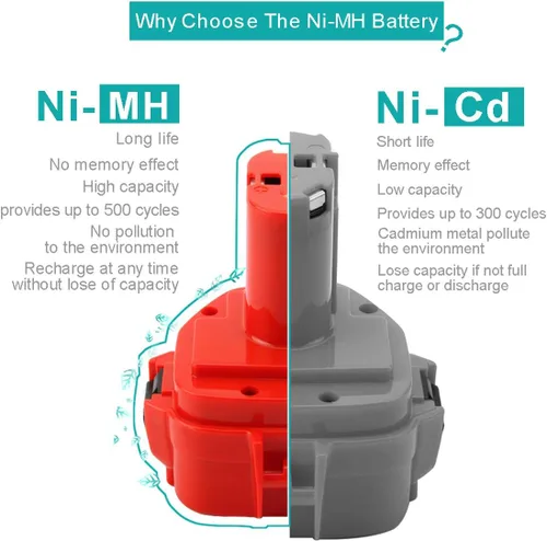 Miniatura 4 de CREABEST Paquete de 2 baterías mejoradas de 3500 mAh Ni-MH para Makita 12V 192598-2 1220 1200 1201 1222 1233 1234 1235 PA12 1235A 1235B 1235F