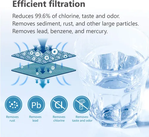 Miniatura 2 de Waterspecialist FXHTC - Filtro de agua de carbono para toda la casa, repuesto para GE FXHTC, GXWH40L, GXWH35F, Culligan RFC-BBSA, plomero americano