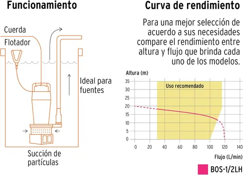Miniatura 2 de Bomba sumergible de hierro fundido para agua limpia 1/2 HP