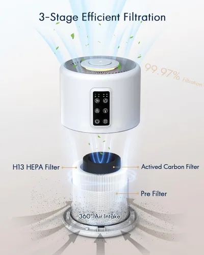 Miniatura 2 de Purificadores de aire para habitación grande del hogar de hasta 1600 pies cuadrados, purificador de aire VEWIOR H13 True HEPA para dormitorio