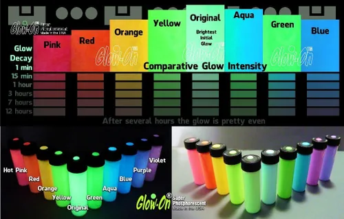 Miniatura 5 de Pintura de visión nocturna de color verde y pistola de brillo verde, 0.2 fl oz Vial mediano, concentrado, brillante, luminiscencia de larga