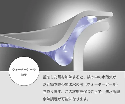 Miniatura 6 de Miyazaki Seisakusho 4953794016046 Suministros de cocina/platos Sartén con dos manos, transparente