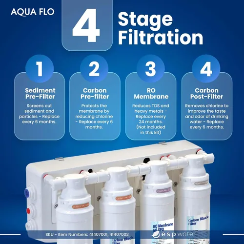 Miniatura 3 de Aqua Flo Platinum QCRO RO - Kit de repuesto de filtro RO, mejora el sabor al reducir el cloro y los olores, filtración rentable, membrana que se