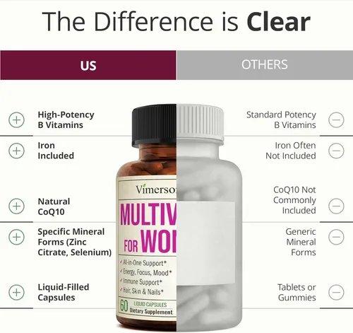 Miniatura 9 de Multivitamínico para mujeres – Multivitamínicos y multiminerales esenciales para mujeres 60 cápsulas líquidas con vitamina B12, A, D, C, zinc
