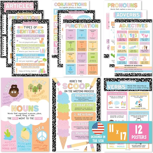 Miniatura 14 de Partes del discurso - Pósteres imprescindibles para el aula, 12 carteles de gramática, proceso de escritura para la escuela en casa, escuela