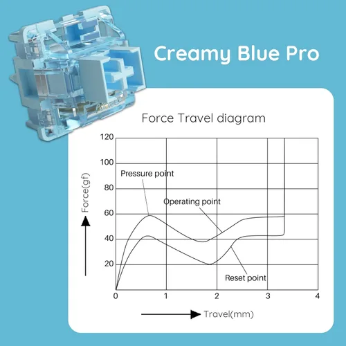 Miniatura 3 de Akko V3 Creamy Blue Pro - Interruptor de teclado con vástago a prueba de polvo para teclado mecánico gaming, interruptores de teclas táctiles Azul