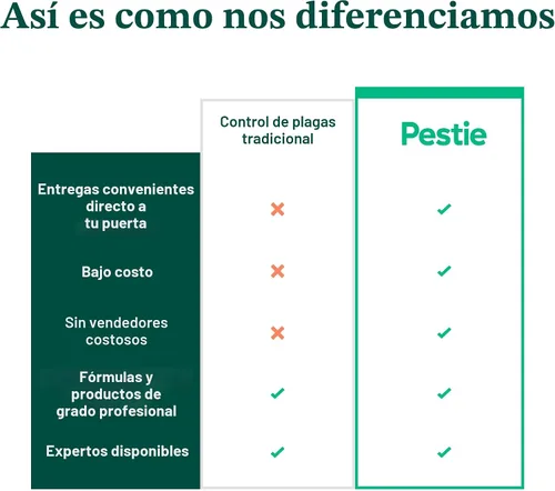 Miniatura 4 de Pestie Kit de control de plagas de barrera para el hogar, control experto de plagas para tu hogar, asesino de insectos de acción rápida y larga