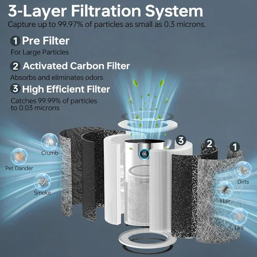 Miniatura 3 de Paquete de 4 filtros de repuesto HP202 HP302 compatibles con purificador de aire Shark HP201 HP202 HP302 HP301 HC502 AP1000 MAX, filtro verdadero