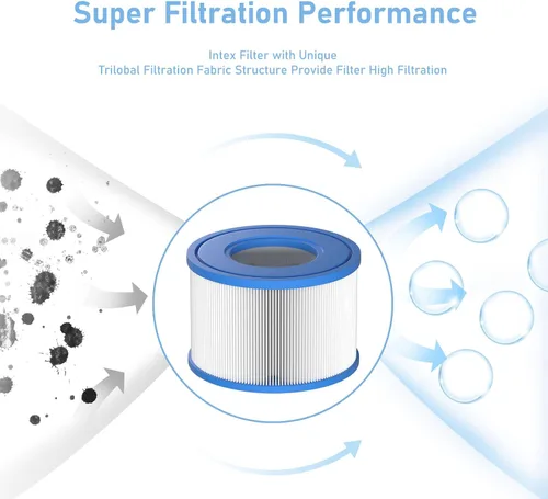 Miniatura 4 de Paquete de 12 filtros de spa tipo S1 para todos los Intex PureSpa 28429E, 28403E, 28407E, 28443E, 28453E, 28421E, 28423E, 28413E y 28453E, 11692