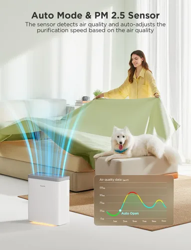 Miniatura 2 de GoveeLife Purificador de aire inteligente para el hogar, habitaciones grandes, cubre hasta 1046 pies cuadrados, monitor PM2.5, modo de sueño, filtro