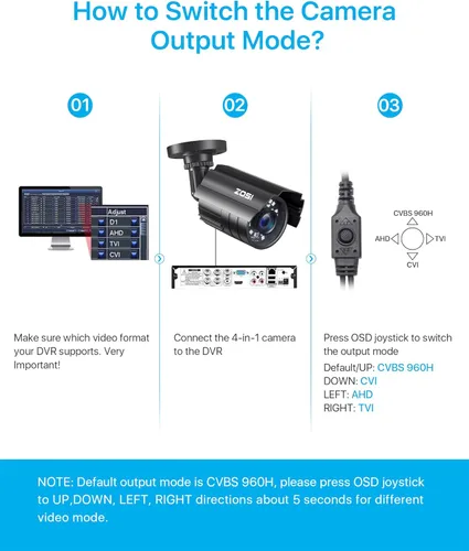 Miniatura 3 de ZOSI - Sistema de cámaras de seguridad CCTV 1080P para exteriores e interiores, híbrido 4 en 1 HD TVI/CVI/AHD/CVBS, cámaras de seguridad