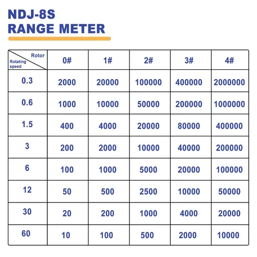 Miniatura 6 de Viscosímetro rotatorio de Digitaces, probador del metro de la viscosidad de NDJ-8S con salida de datos, fluidímetro ±3% 100-240V de 100-240V