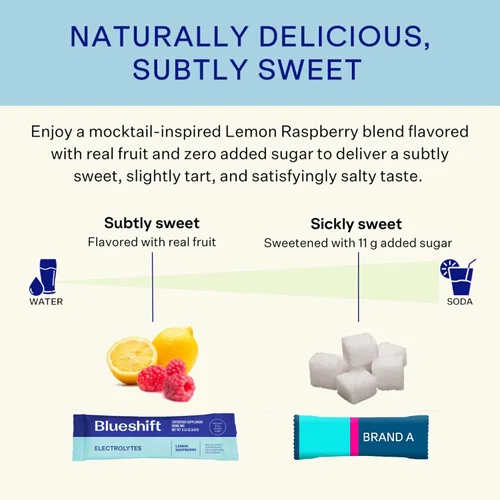 Miniatura 7 de Blueshift Electrolytes - Paquetes de electrolitos naturales en polvo, paquetes de hidratación orgánica, mezcla de bebidas con electrolitos sin