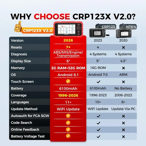 Miniatura 4 de Launch Escáner OBD2 CRP123X Elite V2.0, herramienta de escaneo de diagnóstico de actualización gratuita de por vida 2025 lector de código de motor