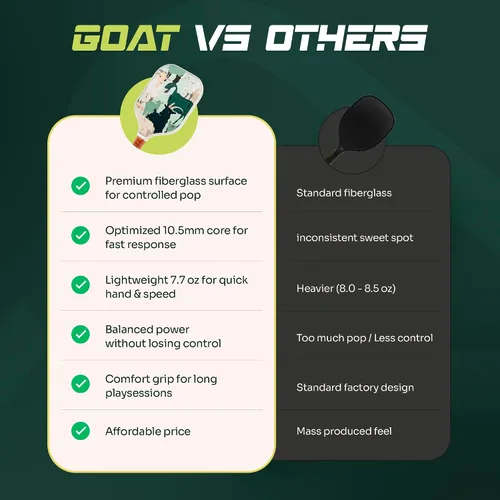 Miniatura 7 de Juego de 2 palas de pickleball Goat, incluye 4 bolas para interiores y exteriores y bolsa de viaje, juego de raquetas de pickleball de fibra de Verde