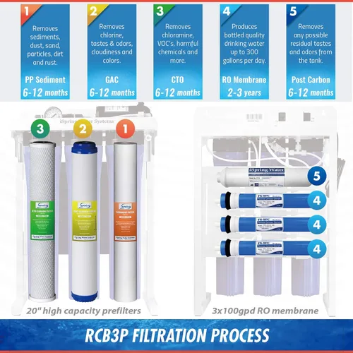 Miniatura 6 de iSpring RCB3P Sistema de filtración de ósmosis inversa sin tanque, sistema de RO de 300 GPD bajo fregadero, reduce TDS, relación 1.5:1 de agua pura