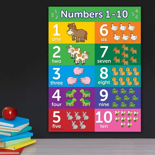 Miniatura 3 de Palace Learning Juego de 3 pósteres con letras del alfabeto ABC + números 1-10 + formas - Gráficos educativos para niños pequeños