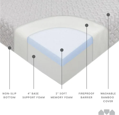 Miniatura 6 de Milliard Colchón futón tamaño Full, color gris claro, 71 x 52 x 6 pulgadas, colchón de futón de espuma viscoelástica, tamaño Full, CertiPUR-US