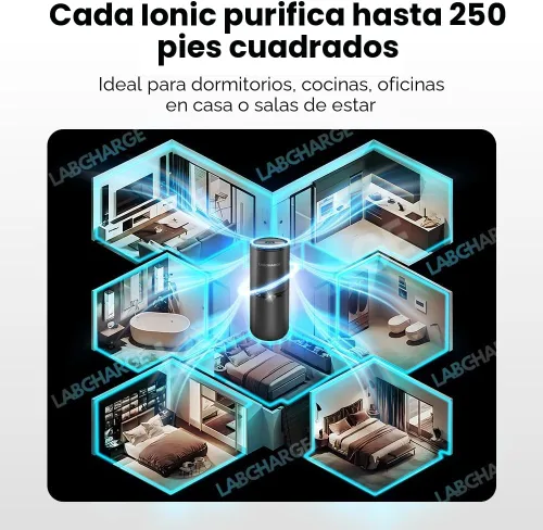 Miniatura 5 de Lab Charge Purificador de Aire Iónico Pequeño para el Hogar y el Dormitorio – Filtro HEPA Silencioso – Cubre 250 Pies Cuadrados - Elimina Mascotas