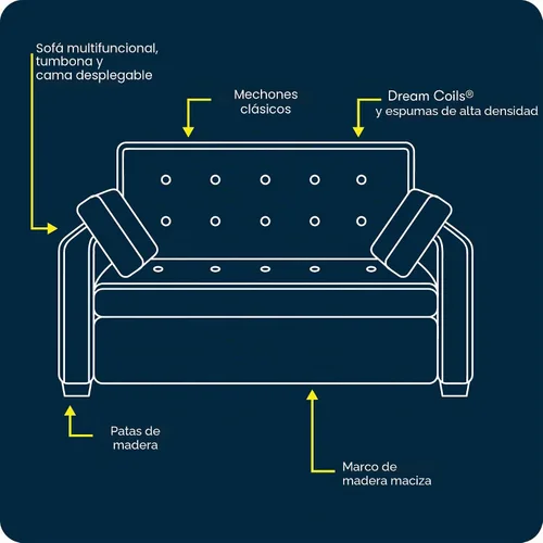 Miniatura 7 de Serta Ainsley Sofá Cama Convertible de 66.5", Tamaño Full, Dreamcoil Comfort, Tela Tejida Suave, Carbón