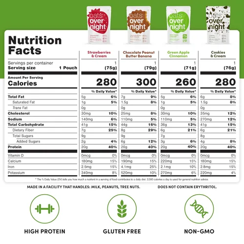 Miniatura 2 de Oats Overnight - Paquete variado (16 comidas) batido de desayuno alto en proteínas, bajo en azúcar - Sin gluten, alta fibra, avena sin OMG