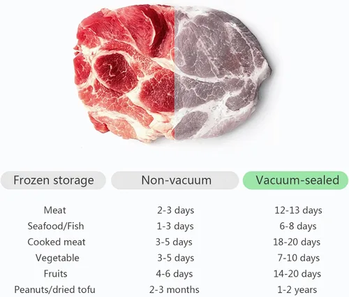 Miniatura 2 de Máquina selladora al vacío compacta, negra, barra de sellado extra larga de 11.8 pulgadas para alimentos secos y húmedos, función de succión