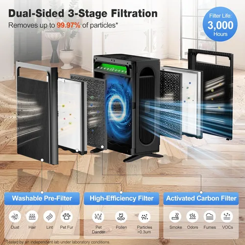 Miniatura 5 de KNKA Purificador de aire para el hogar dormitorio habitación grande de hasta 1,695 pies cuadrados en 1 hora, filtro de aire HEPA con prefiltro Negro