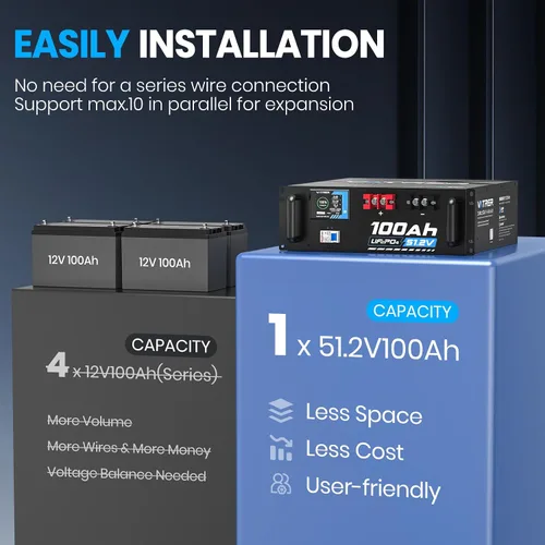 Miniatura 5 de VATRER POWER Batería LiFePO4 de litio de 48 V 100 AH, BMS de 100 A integrado, con pantalla inteligente táctil y aplicación móvil, salida de potencia
