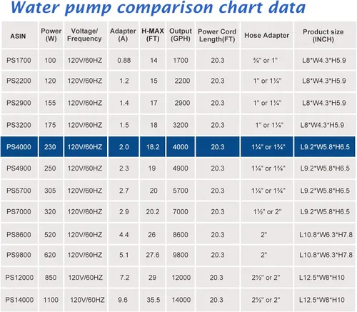 Miniatura 9 de WaterRebirth (4000GPH-230W, UL listado) Fuente grande Sumergible Agua Estanque Sumergible Bomba de Sumidero de Agua Acuario Bomba de Cascada