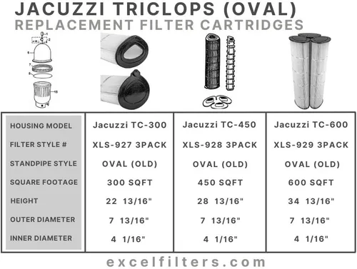 Miniatura 6 de Excel XLS-787 Paquete de 3 filtros de repuesto para Jacuzzi Tri-clops TC-330 (redondo)