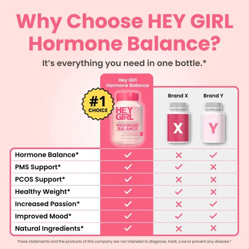 Miniatura 6 de Hey Girl Equilibrio Hormonal para Mujeres – 13en1 para Menopausia, PCOS, SPM, Estado de Ánimo, Sofocos, Apoyo Hormonal – con Myo-Inositol