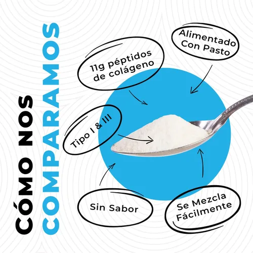 Miniatura 3 de 2lb Colageno Hidrolizado En Polvo Para Mujeres y Hombres - Péptidos de Colageno tipo I & III -Alimentado Con Pasto - Sin Sabor – Apoya