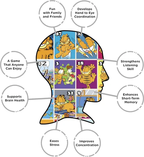 Miniatura 5 de Aquarius Garfield - Juego de bingo familiar de Nickelodeon, juego de mesa de fiesta para niños, adolescentes y adultos, regalo de gato lasaña