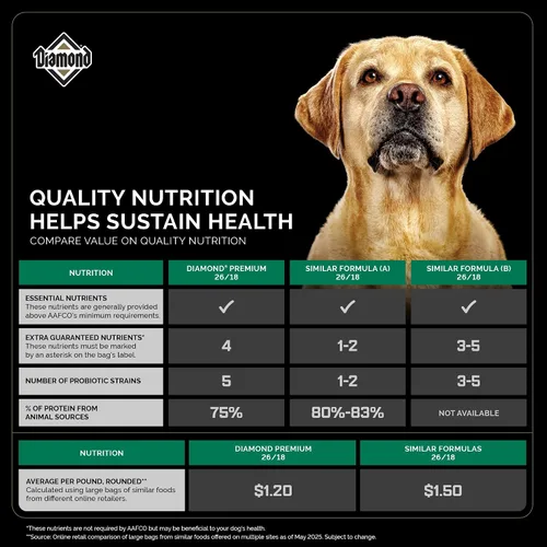 Miniatura 4 de Diamond Alimento seco para perros adultos de alta energía 24/20 para perros altamente activos, deportivos y de trabajo, bolsa de 50 libras