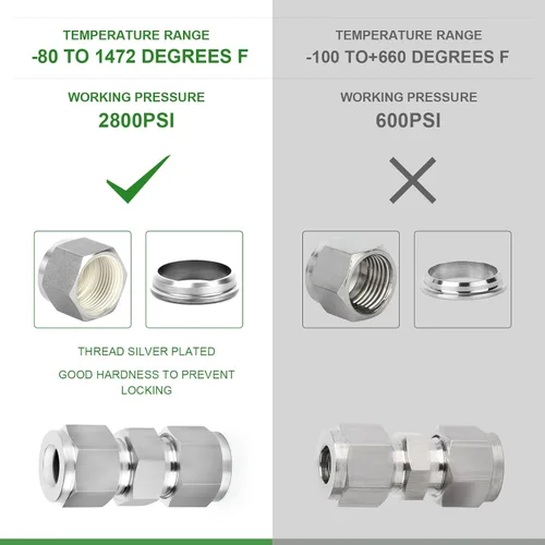 Miniatura 6 de TAISHER 2 conectores de montaje de tubo de compresión de acero inoxidable 304 (rosca plateada), tubo de 1/4" OD x 1/4" tubo OD recto adaptador