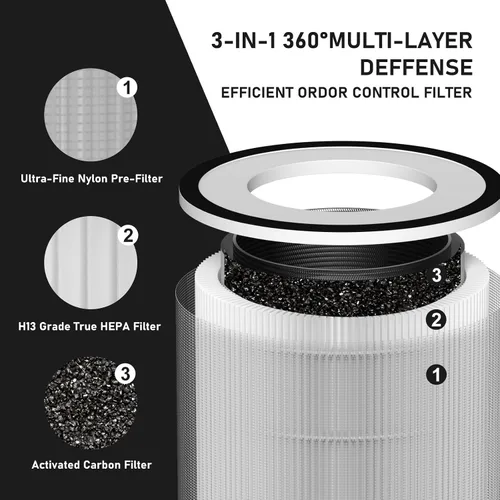 Miniatura 3 de Core 400S H13 - Filtro de repuesto True HEPA compatible con LEVOIT Core 400S Smart WiFi purificador de aire, Core 400S-RF-PA (LRF-C401-YUS)