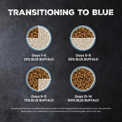 Miniatura 7 de Blue Buffalo Wilderness Alimento seco natural sin granos con alto contenido de proteínas para gatos adultos, control de bolas de pelo en interiores