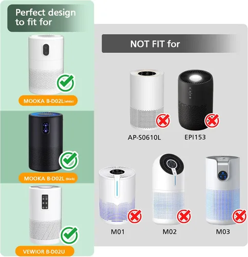 Miniatura 2 de Filtro de repuesto para purificador de aire B-D02L, compatible con purificadores de aire MOOKA y KOIOS B-D02L, purificador de aire VEWIOR B-D02U