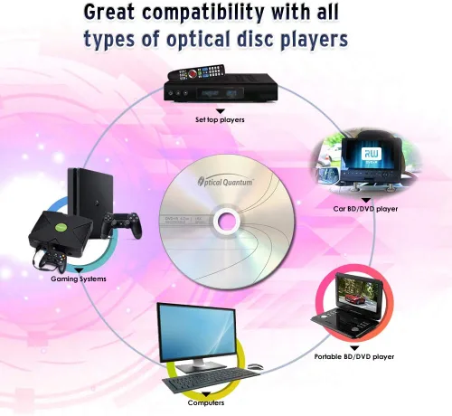 Miniatura 5 de DVD+R 4.7GB 16x Disco de medios grabables - 100 husillo (FFP) OQDPR16LT-BX