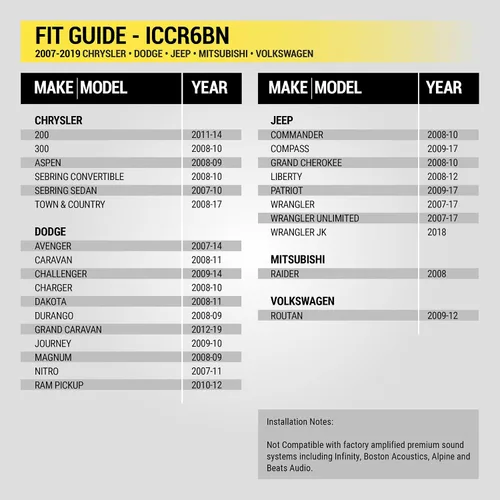 Miniatura 3 de Scosche ICCR6BN Kit de instalación de radio Double DIN para salpicadero Compatible con vehículos selectos Chrysler, Dodge, Jeep y RAM de 2007-2019