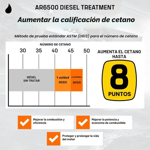 Miniatura 6 de Archoil Tratamiento diésel AR6500 (40 onzas) - Trata 400 galones - Aditivo para todos los vehículos diésel