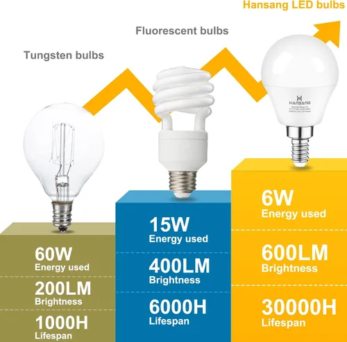 Miniatura 4 de Bombillas LED de 6 vatios (equivalente a 60 W), bombilla redonda de candelabro de base pequeña E12, 600 lúmenes, bombillas blancas cálidas de 2700 K