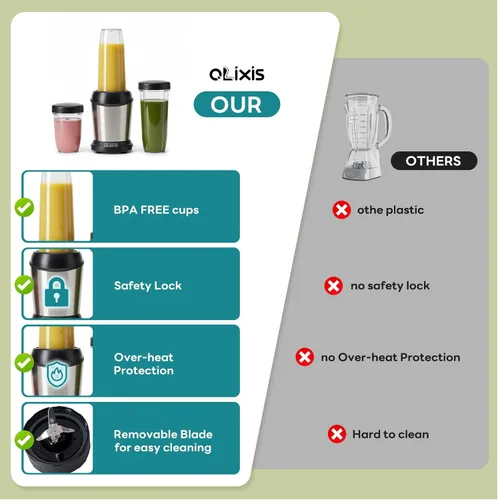 Miniatura 4 de OLIXIS Smoothie Blender for Kitchen, Blenders for Smoothies with 17 24 34 oz BPA-Free Portable Easy Go Cups, Small Personal Blender for Shakes
