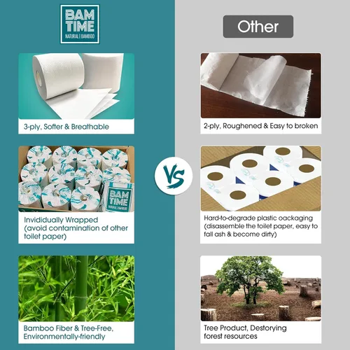 Miniatura 2 de Papel higiénico, 100% papel higiénico de bambú de 3 capas, 24 rollos, 300 hojas, 7200 unidades, paquete de 24, sin plástico, sin árboles