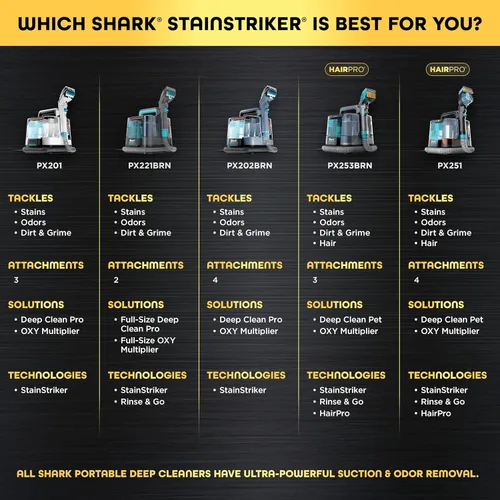 Miniatura 10 de Shark StainStriker - Limpiador portátil de alfombras, tapicería y alfombras de área, 3 herramientas, potente removedor de manchas y olores, limpieza