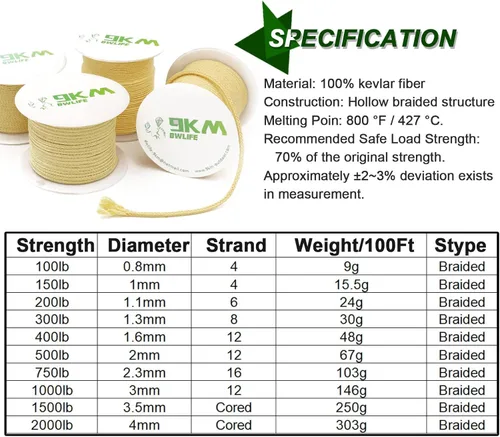 Miniatura 4 de 9KM DWLIFE Cordón trenzado de Kevlar, 45kg~907kg, alta resistencia a la tracción, resistente a la abrasión, retardante de llama, cuerda